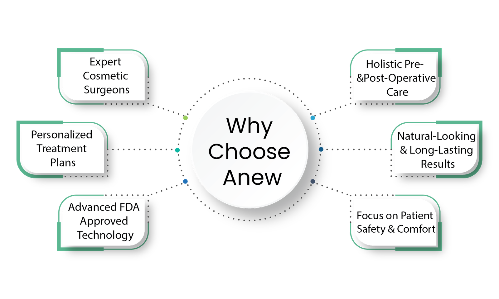 Tummy tuck surgery in Bangalore 